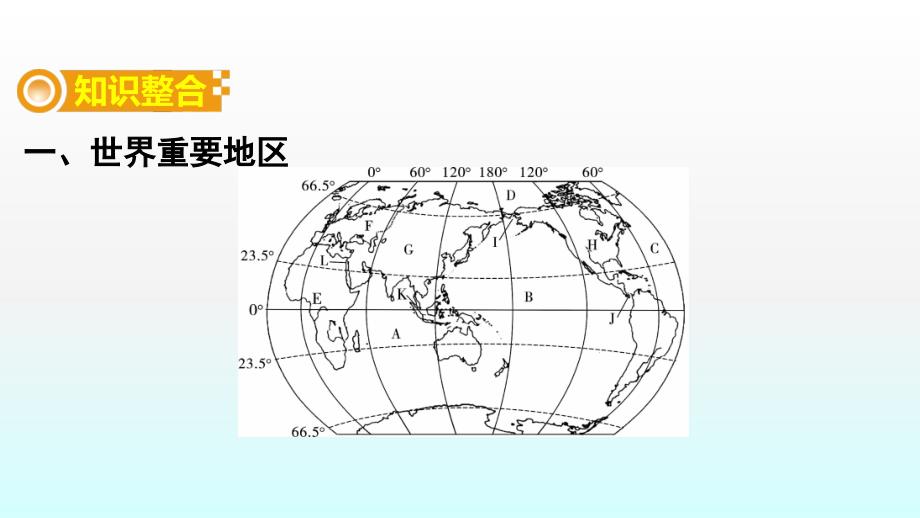 2018届中考地理总复习课件：专题分类攻略专题三区域地理类型一世界主要的国家和地区_第2页