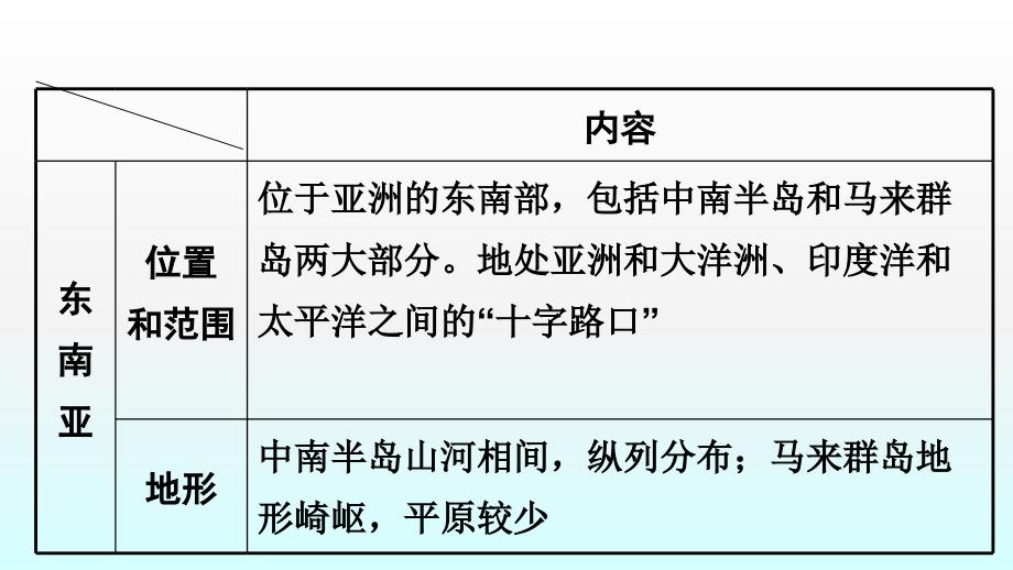 2018届中考地理总复习课件：专题分类攻略专题三区域地理类型一世界主要的国家和地区_第3页