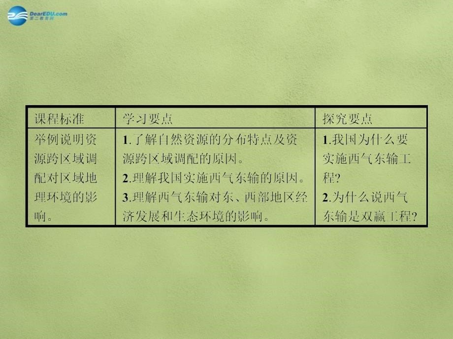 2014年秋高中地理5.1资源的跨区域调配以我国西气东输为例课件新人教版必修_第5页