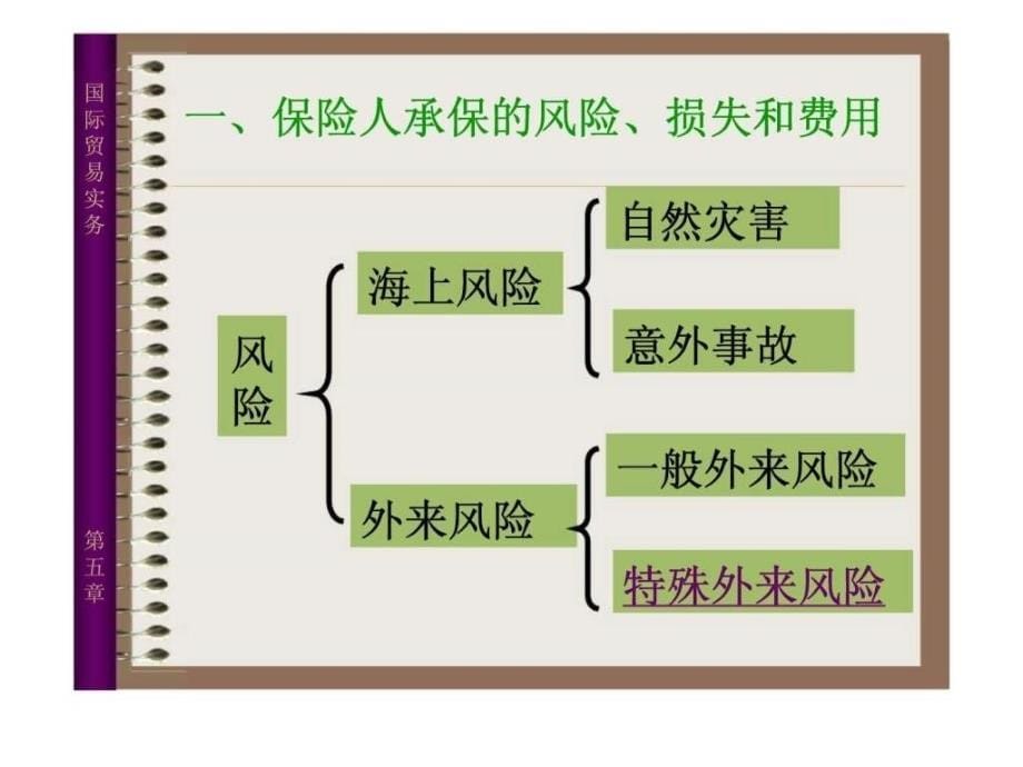 《国际贸易实务》第五章国际货物的运输保险_第5页