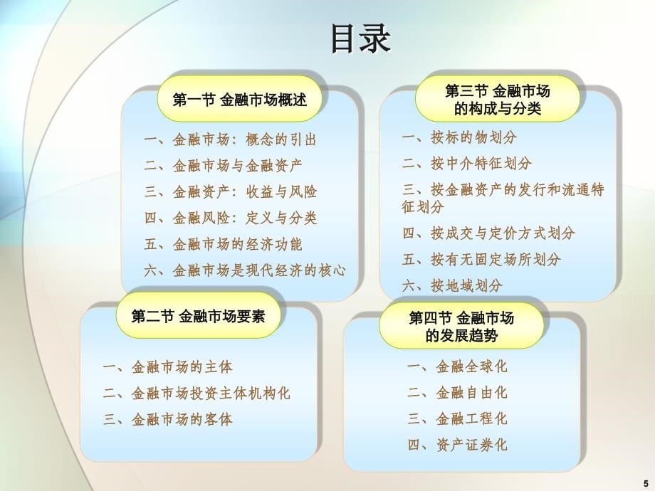 现代金融市场学张亦春版课件——第一章：金融市场导论_第5页