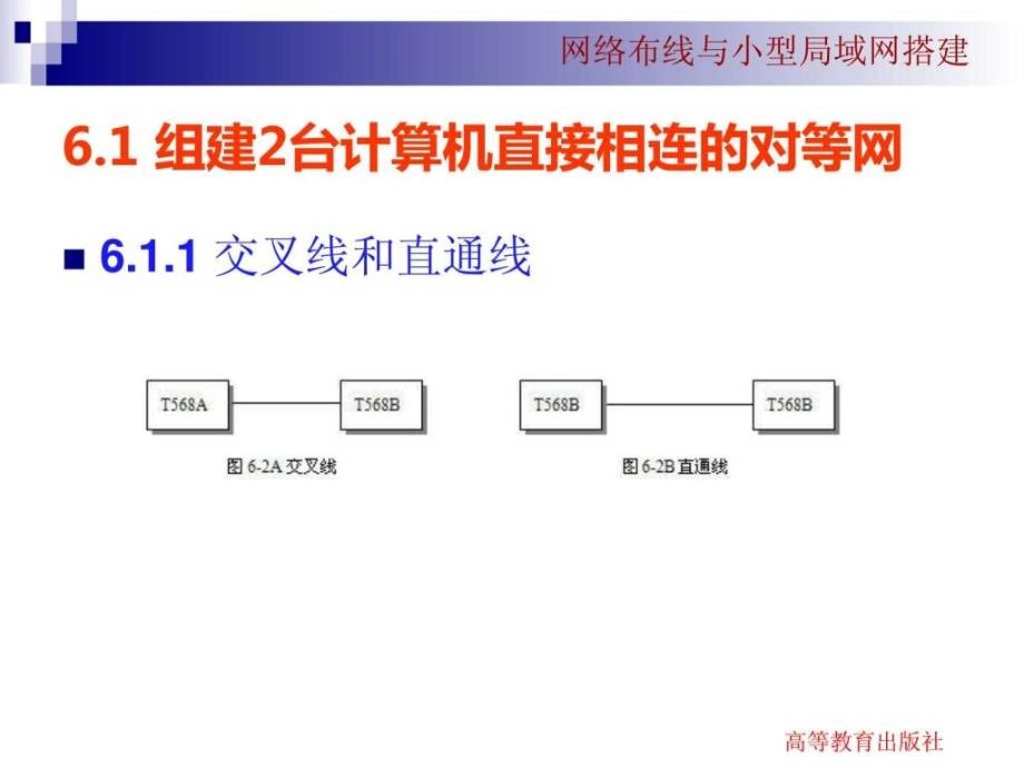 网络布线与小型局域网搭建-第6章组建局域网_第3页