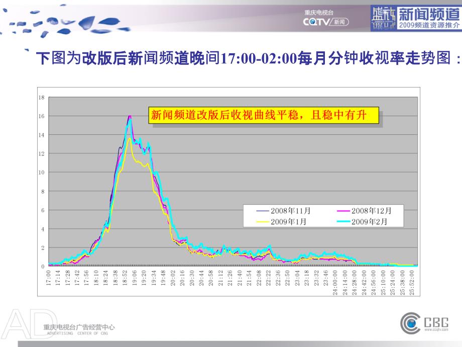 2009重庆新闻频道推广手册_第4页