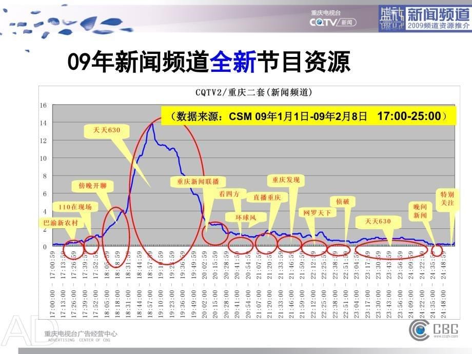 2009重庆新闻频道推广手册_第5页