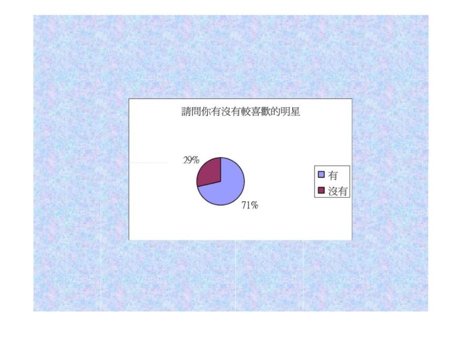 青少年对明星消费研究报告_第4页