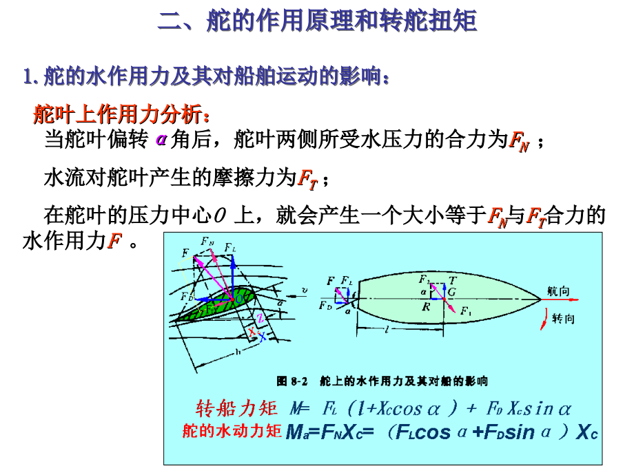 舵机起货机锚机绞缆机第九章舵机_第4页