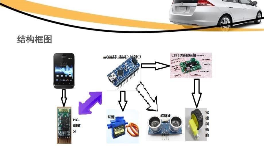 毕设答辩-基于arduino智能小车设计与实现_第5页