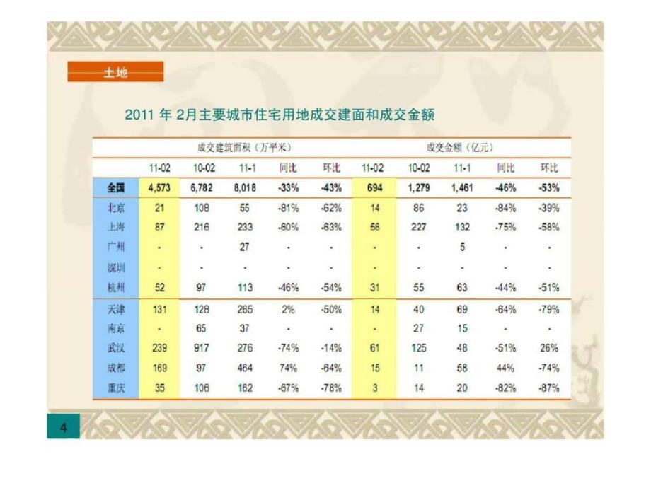 房地产当前形势的分析报告_第4页