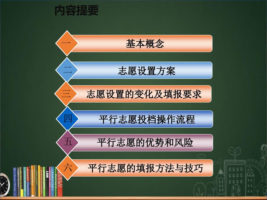 2017年普通高考志愿填报解读_第2页