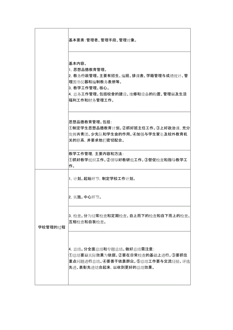 小学教师资格 证教育教学知识与能力《教育基础》考试知识点归纳_第2页