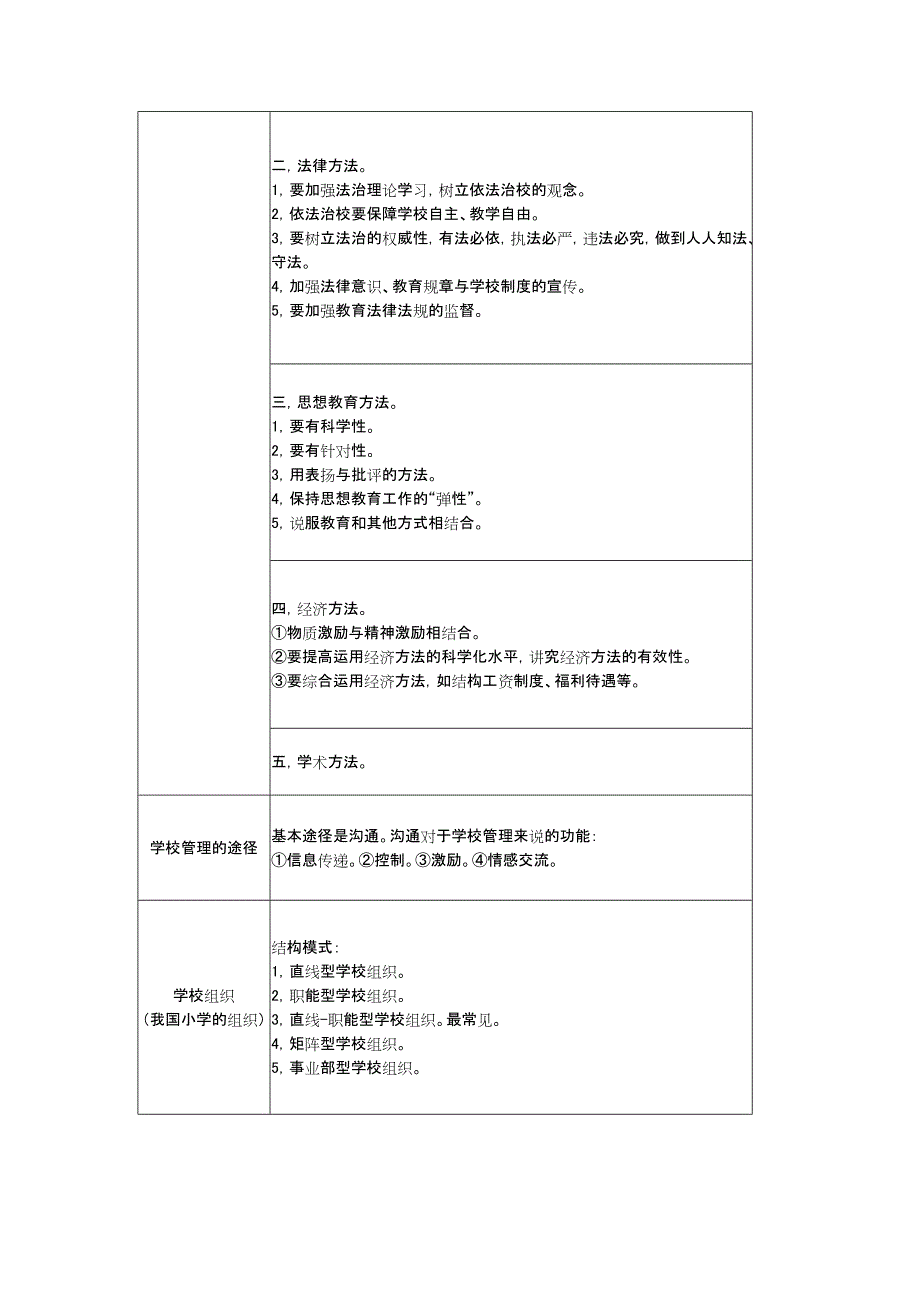 小学教师资格 证教育教学知识与能力《教育基础》考试知识点归纳_第4页