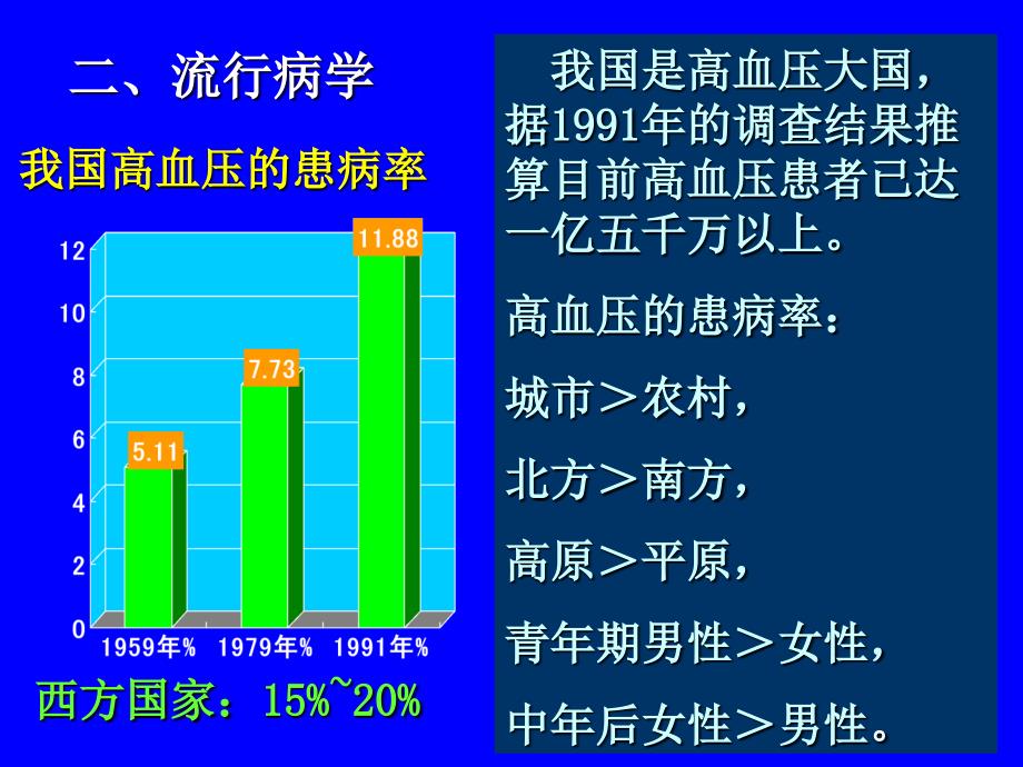 《高血压15-1》ppt课件_第3页