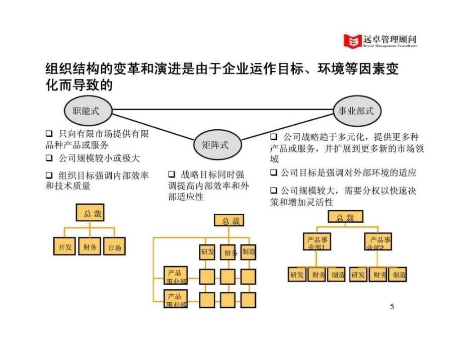 高科技企业如何建立高绩效的组织_第5页