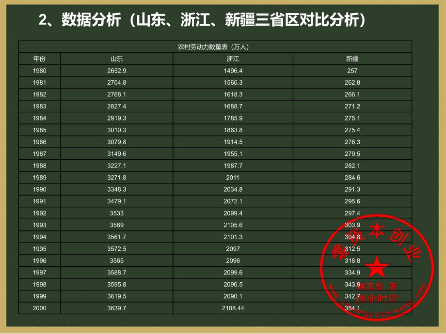 人力资源管理ppt之西部少数民族地区农村人力资源开发利用信息分析案例_第4页