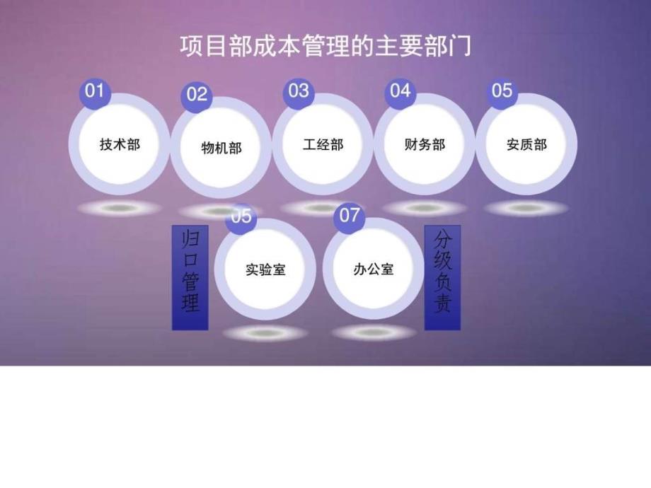 项目部精细化管理培训课件-成本管理_图文.ppt_第2页