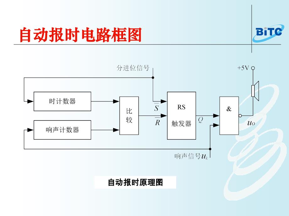 实用电子电路设计与制作11数值比较器的功能_第4页