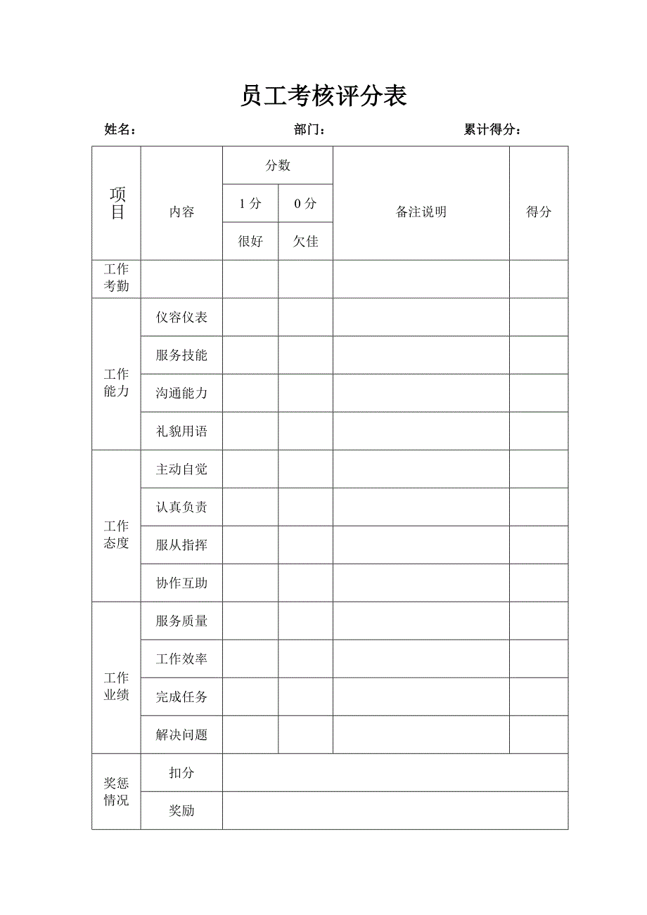 《员工考核评分表》doc版_第1页