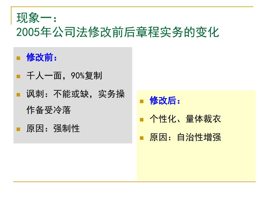 公司法教学资料：第三章公司章程与公司能力_第4页