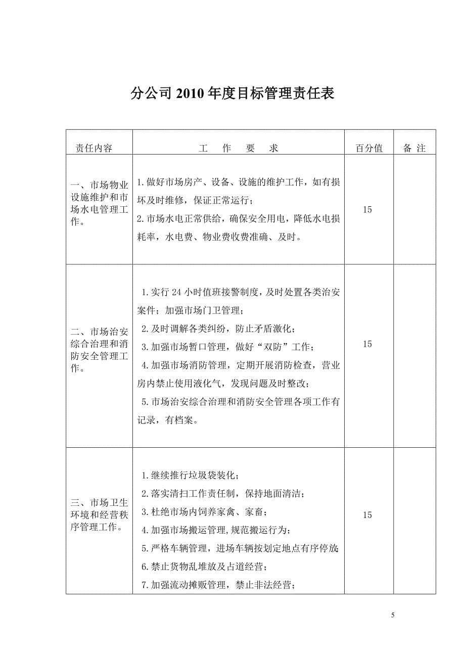 分公司经营责任合同_第5页