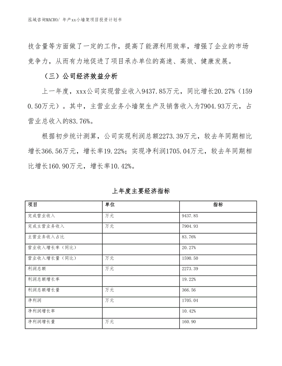 年产xx小墙架项目投资计划书_第4页