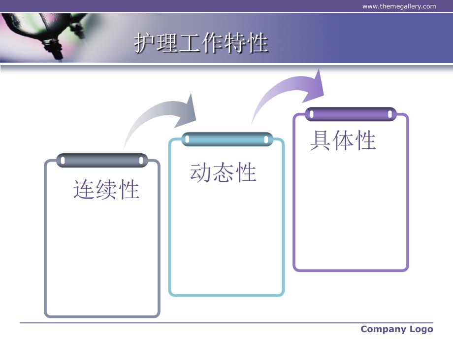 优质护理服务系列讲座-交接班课件_第3页