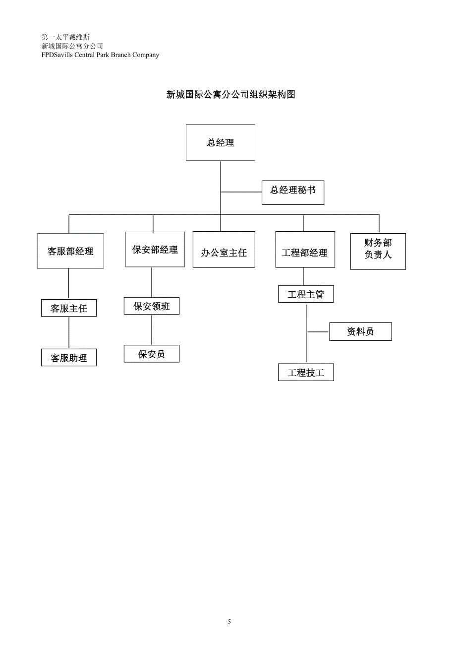 新城国际公寓住户手册(最新版6)_第5页