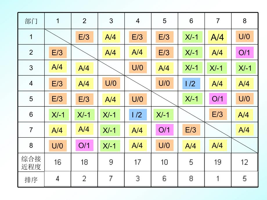 物流系统规划案例分析-第七题_第3页