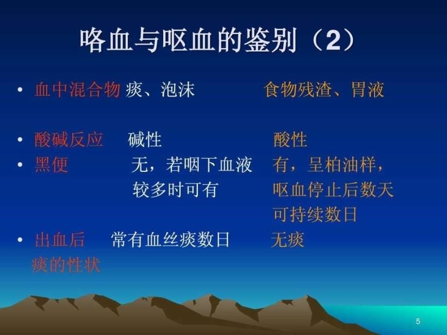 《咯血讲义》ppt课件_第5页