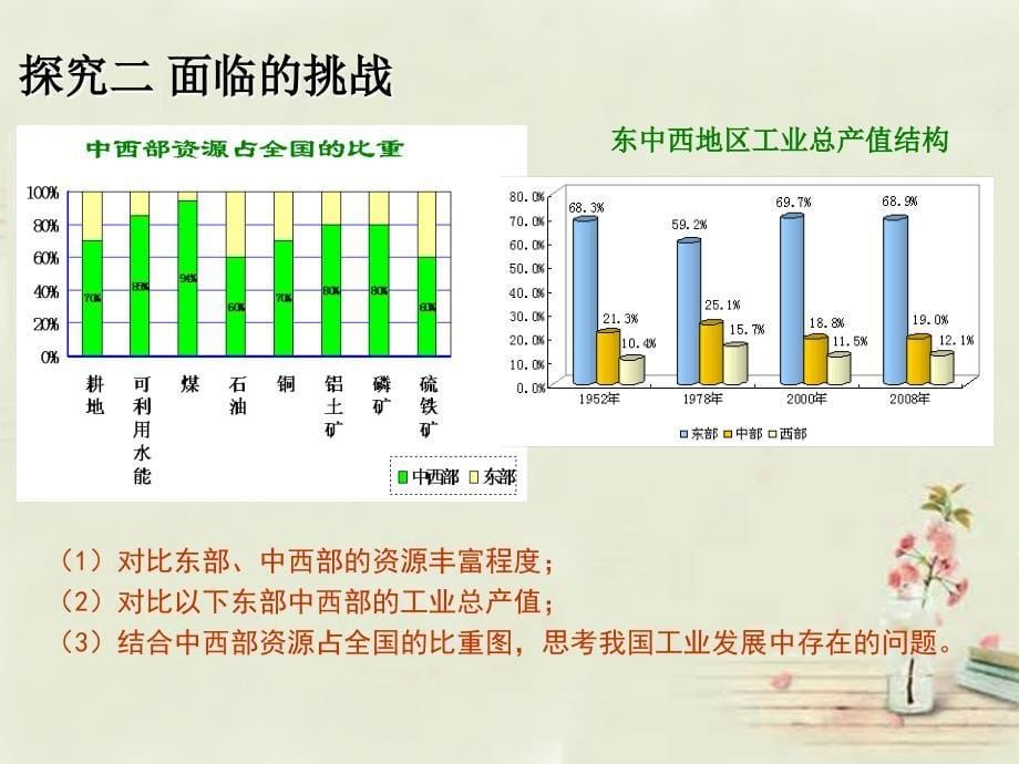 2014-2015学年八年级地理上册第4章第2节持续协调发展工业（第2课时）课件（新版）商务星球版_第5页