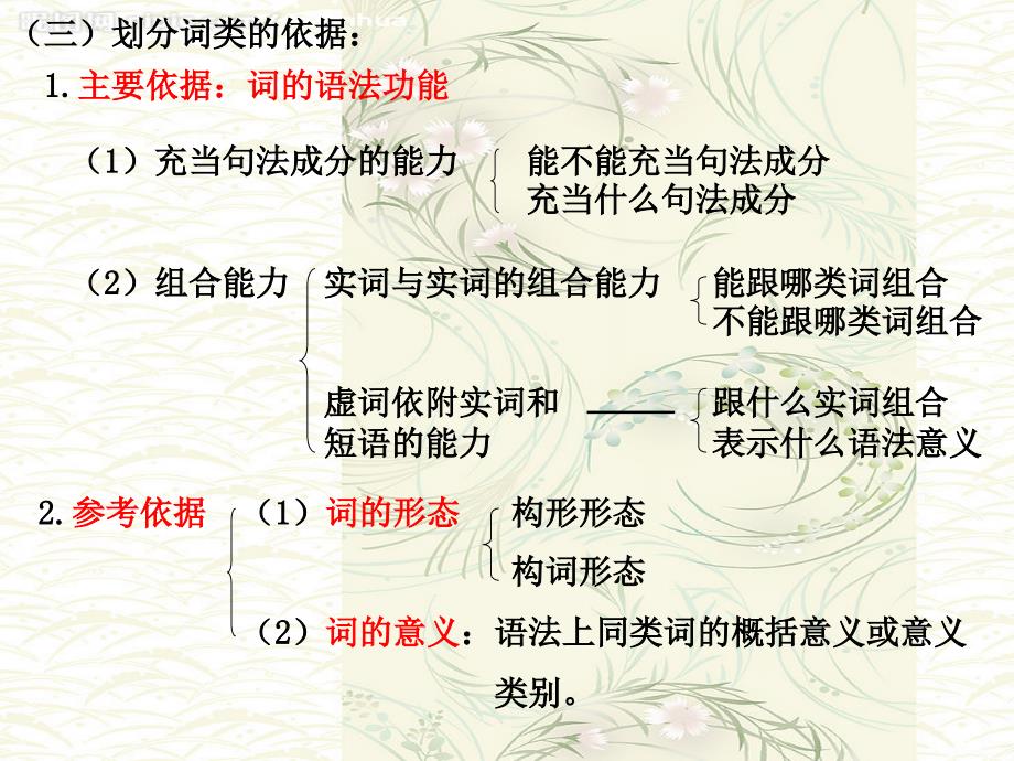 现代汉语第二节词类（实词）_第3页