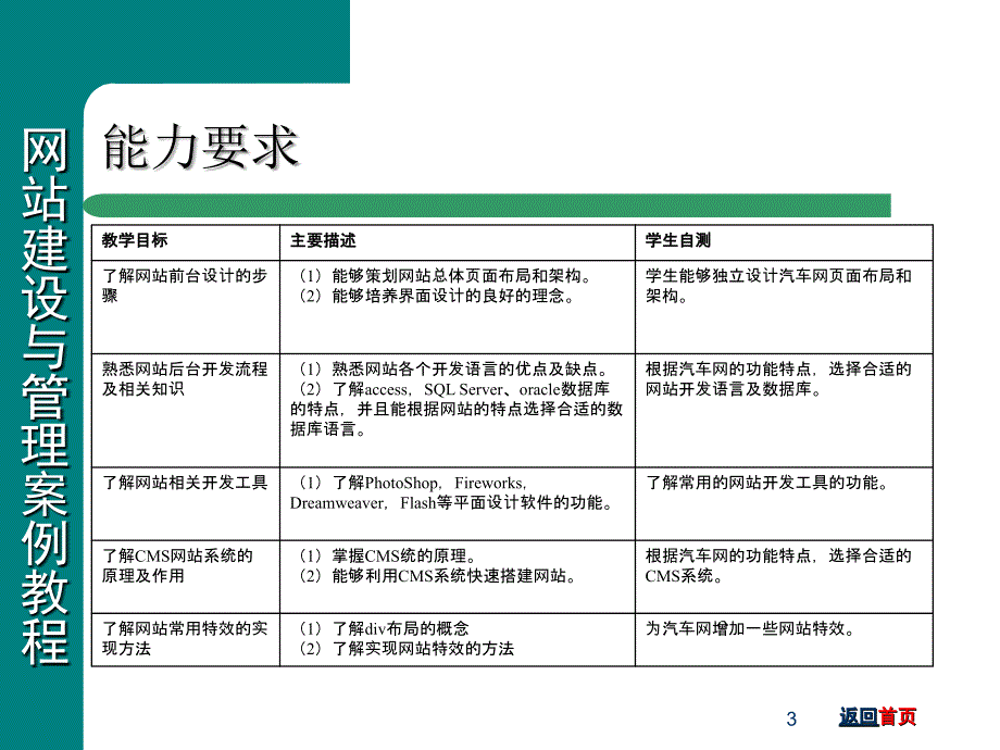 网站建设与管理案例教程第3章网站开发技术[精品文档]_第3页