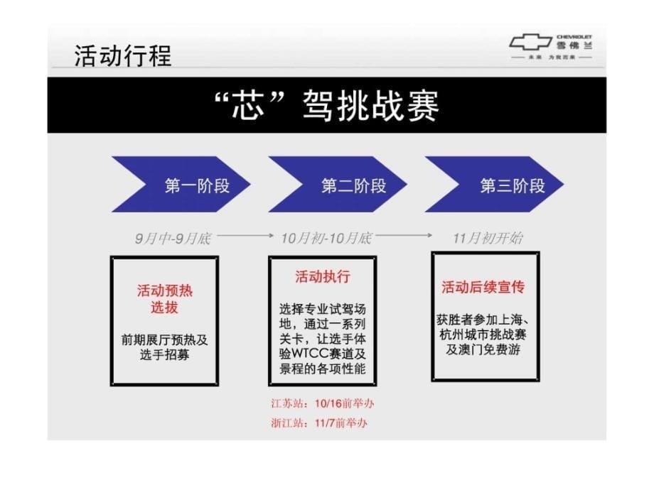 科鲁兹与1.8景程区域试驾会（一区经销商执行模版）_第5页