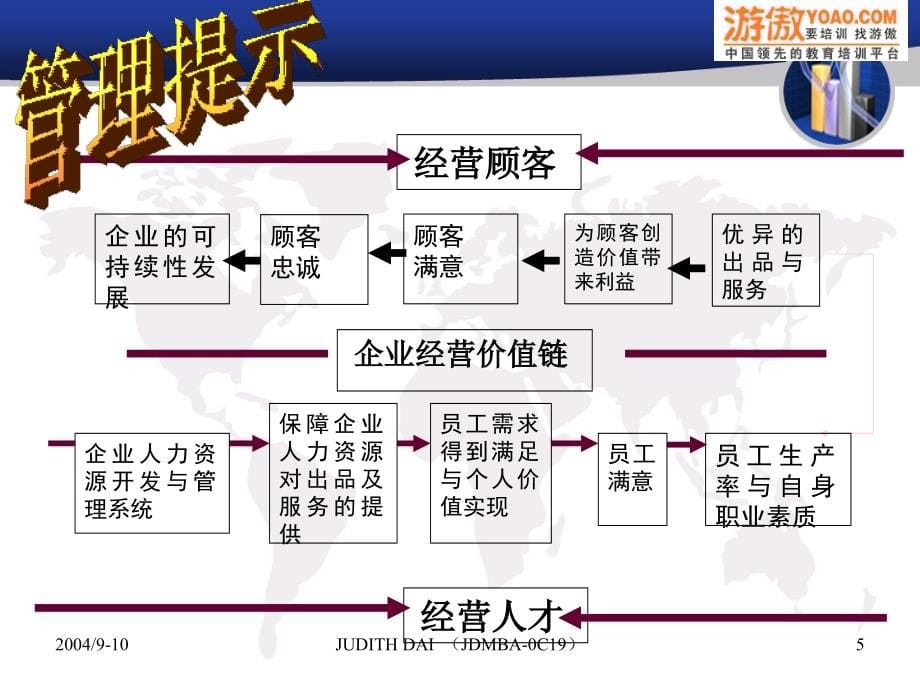 顾客第一，服务至上(珍藏版_第5页