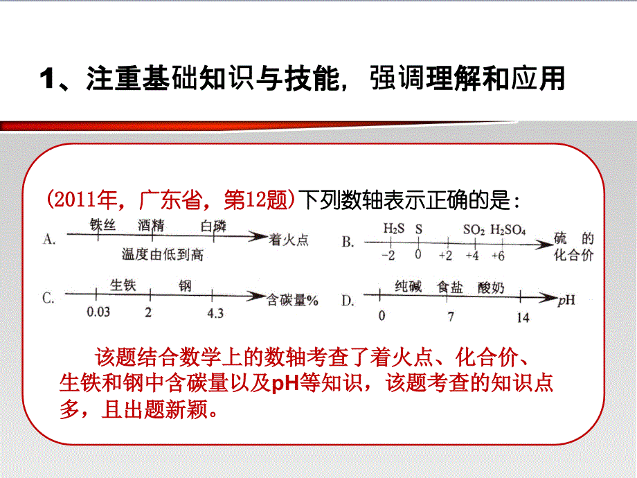 广东中考化学近三年试题的命制与研究_第4页