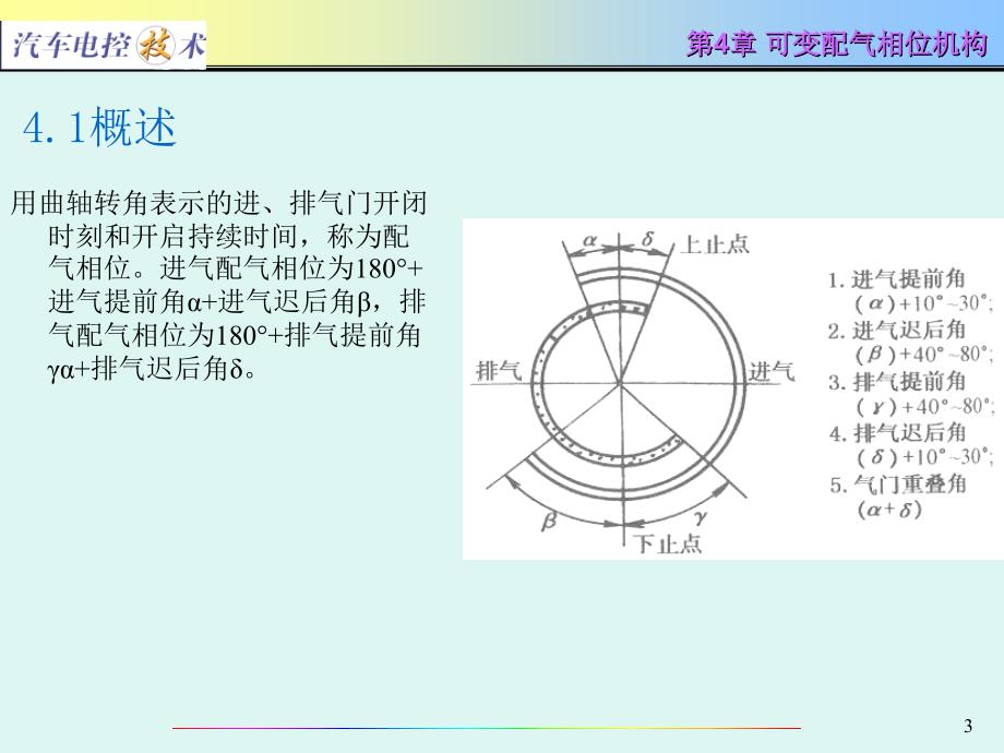 汽车电控技术第4章_可变配气相位机构_第3页