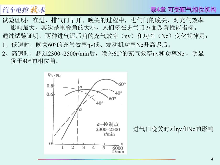 汽车电控技术第4章_可变配气相位机构_第4页