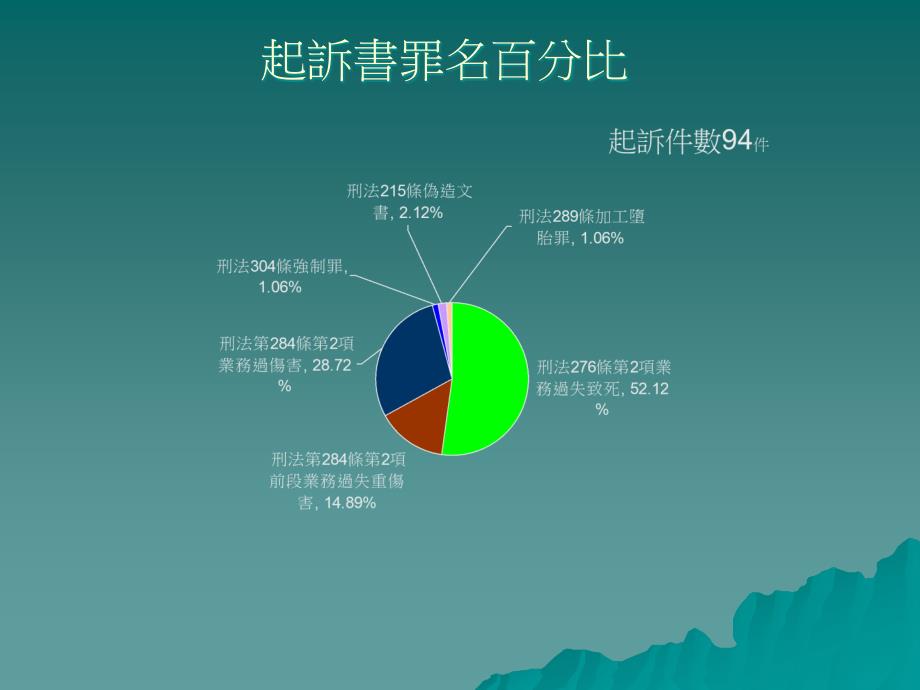 论医疗纠纷解决之法律途径_第4页