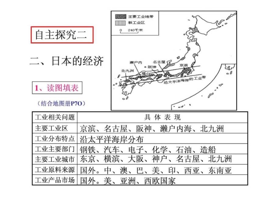 高二区域地理日本全国通用_第4页