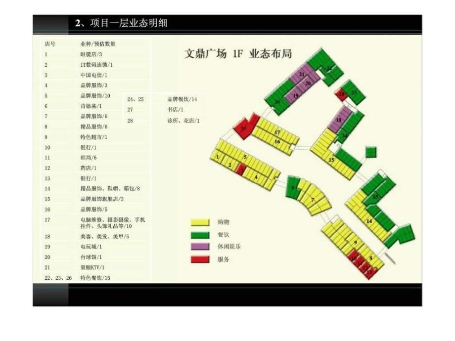 南京文鼎广场项目招商策略方案_第5页