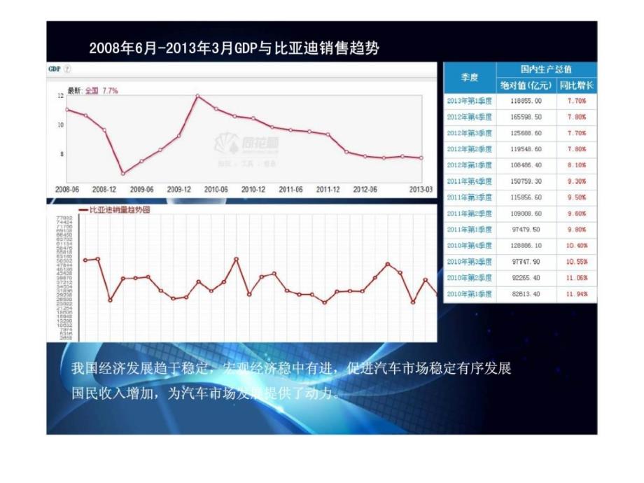 比亚迪_宏观行业分析_第3页