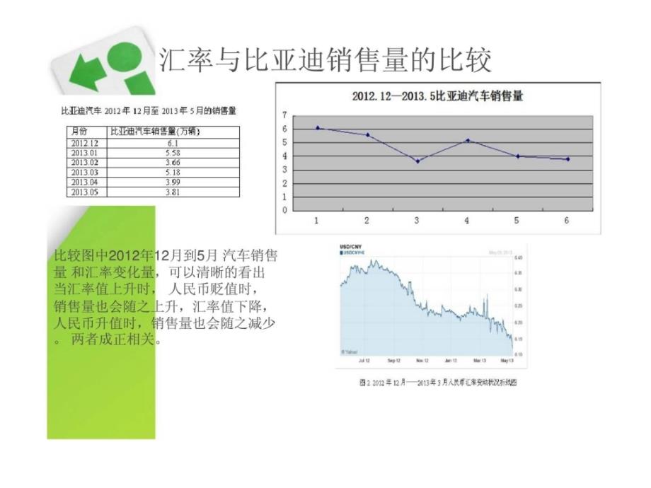 比亚迪_宏观行业分析_第4页