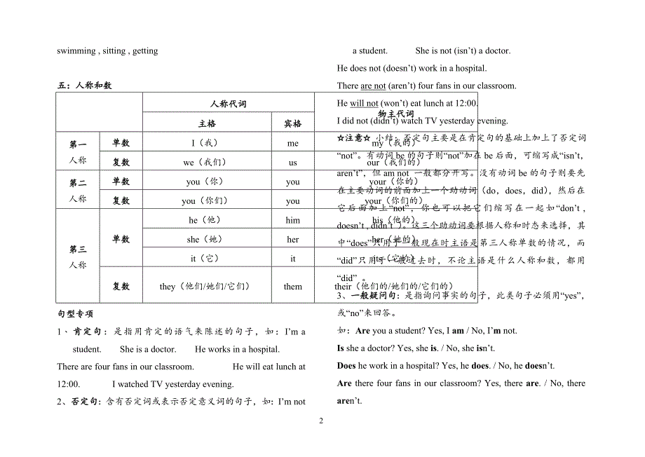 小学英语毕业升学考总复习【精品资料】_第2页