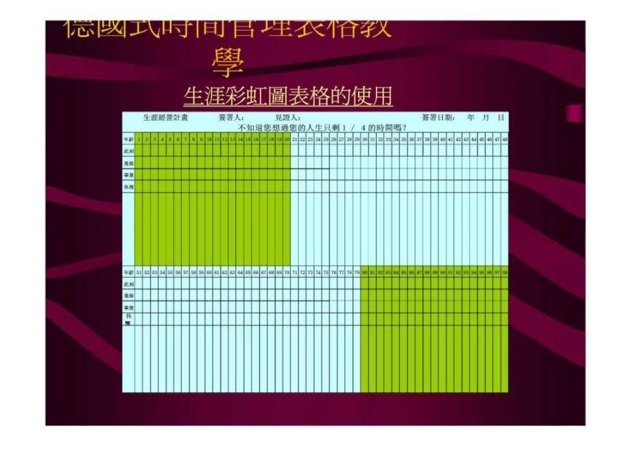 德国式时间管理表格教学-授权的技巧_第3页