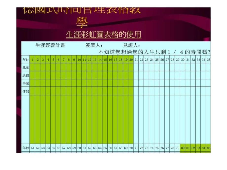 德国式时间管理表格教学-授权的技巧_第4页