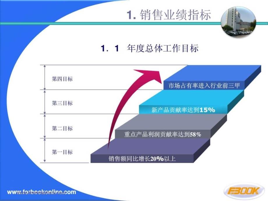 销售部工作计划.ppt_第3页