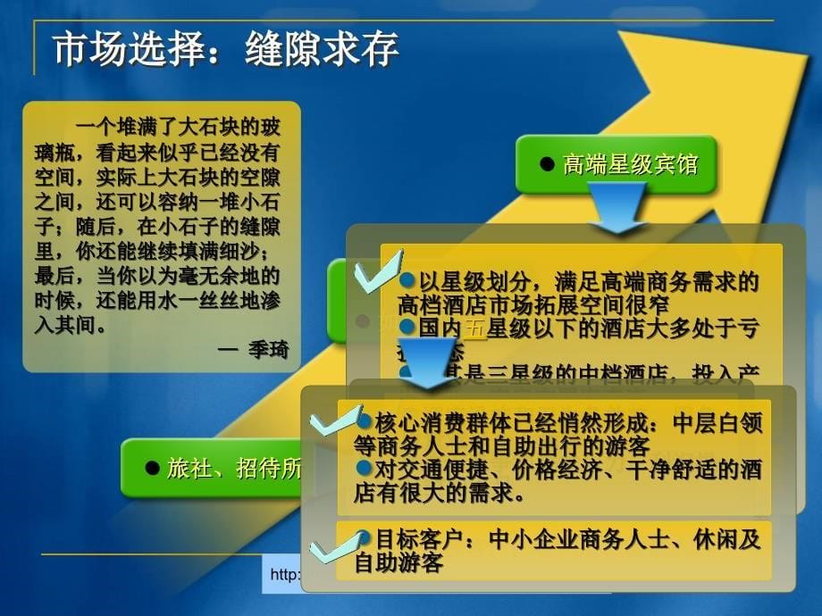 如家快捷酒店服务营销案例分析(ppt29)_第5页