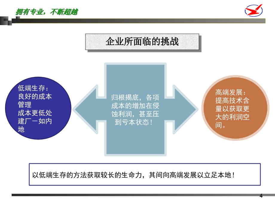 培训课件：2010年度成本控制计划_第4页