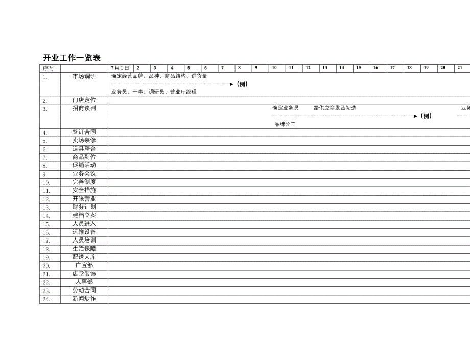 开业工作手册 word 文档_第5页