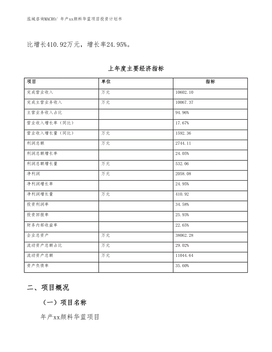 年产xx颜料华蓝项目投资计划书_第4页