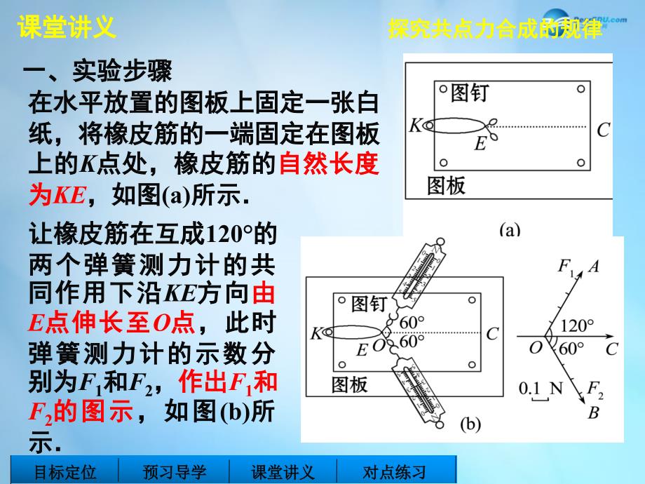 2014-2015高中物理2.5力的合成（第2课时）课件教科版必修_第4页